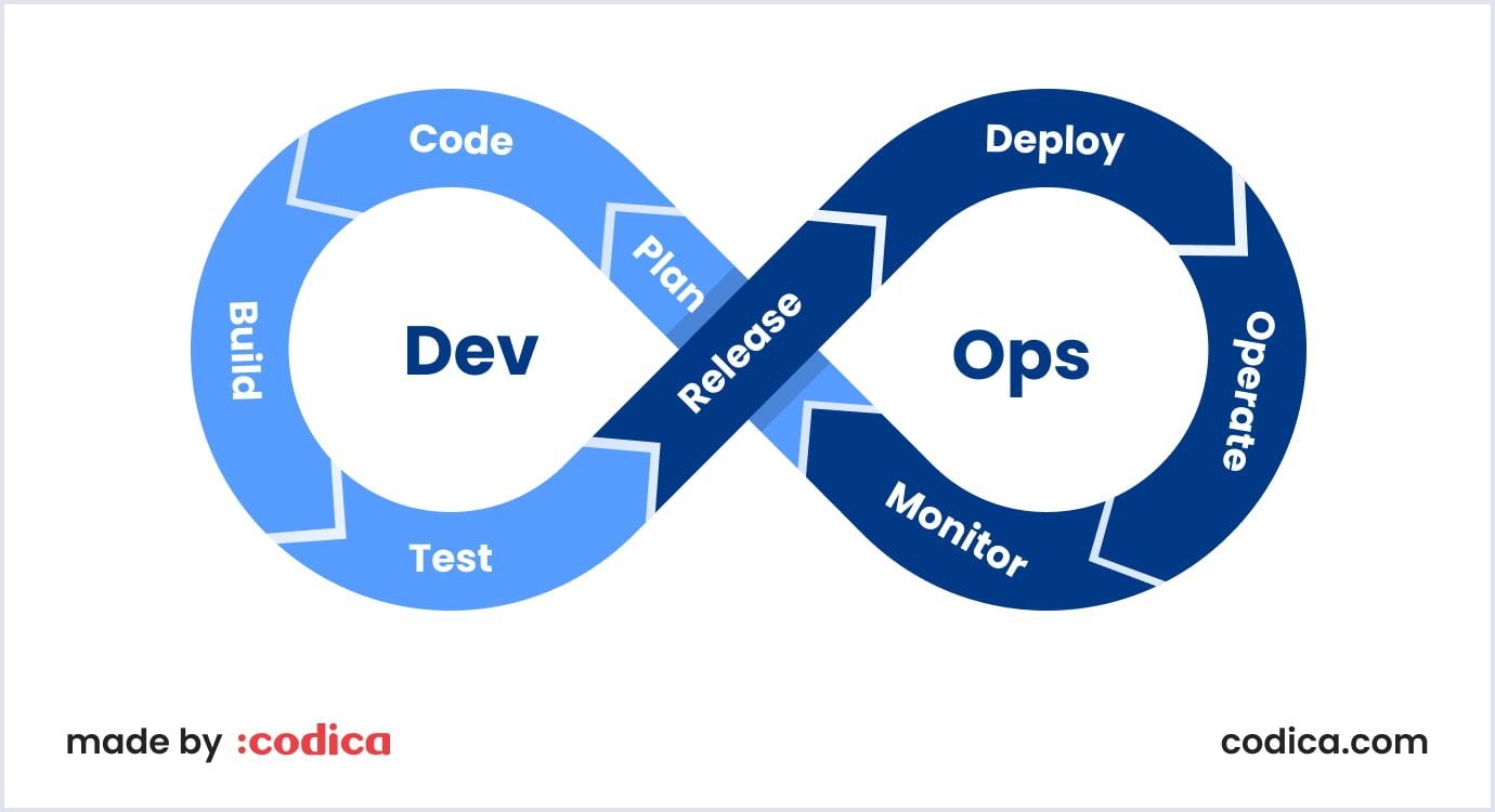 DevOps areas DevOps scope