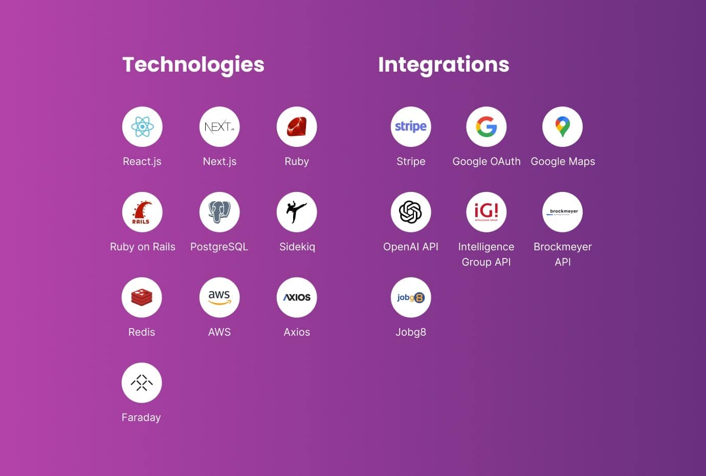 Selected technologies and integrations for a recruitment solution Selected tech stack for a recruitment platform