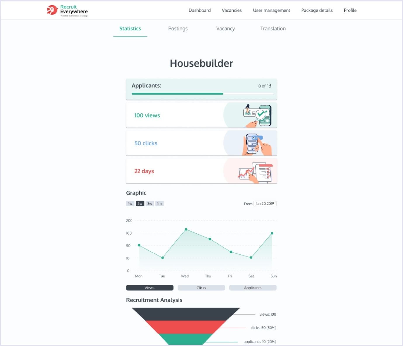 Recruiter statistics in RecruitEverywhere recruitment app Recruiter statistics in recruitment app