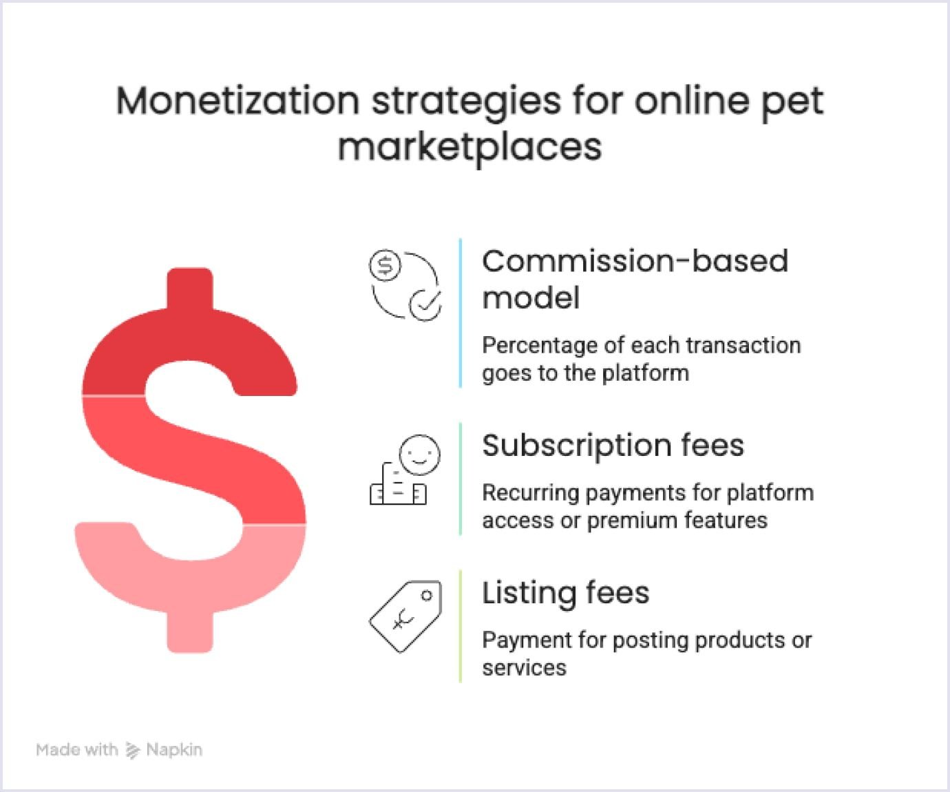 3 monetization strategies for online pet marketplaces