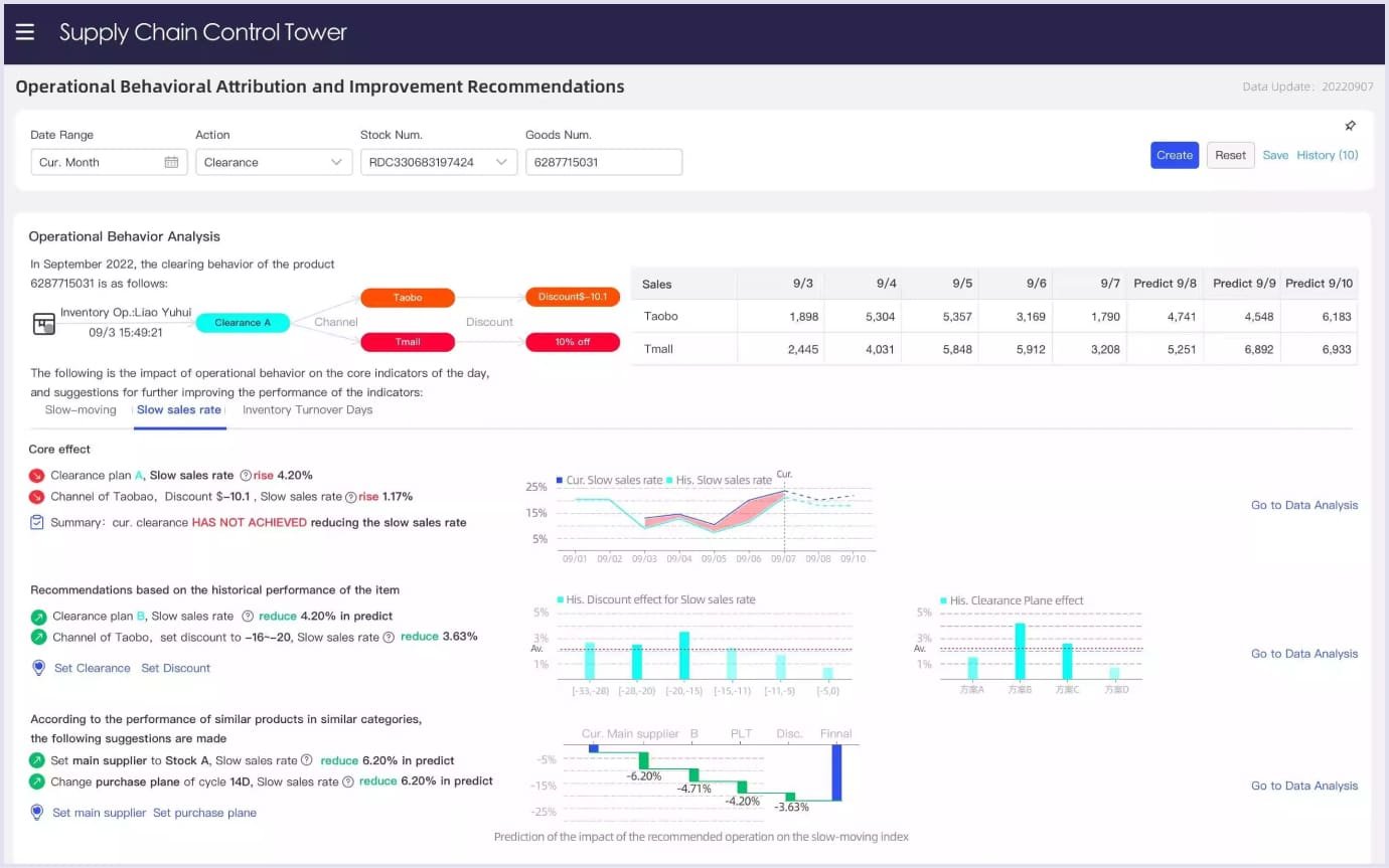 Supply chain exmaple Supply chain dashboard