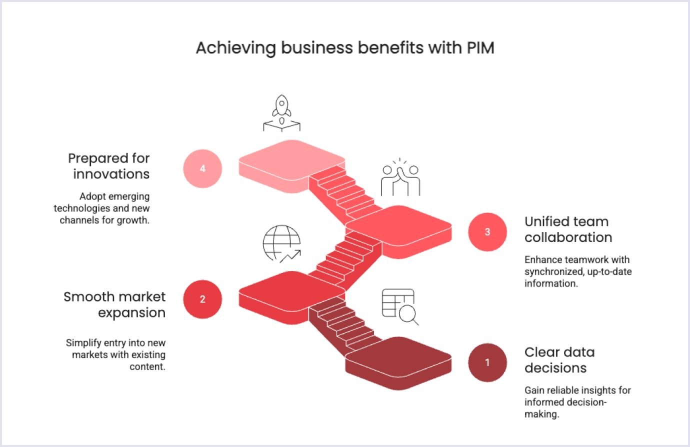 Four key advantages of using PIM