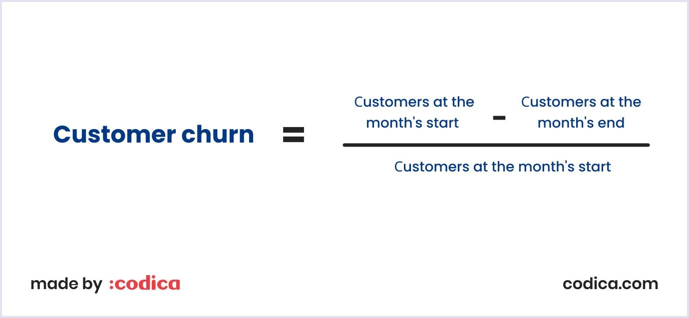 How to calculate churn rate Churn rate calculation equation