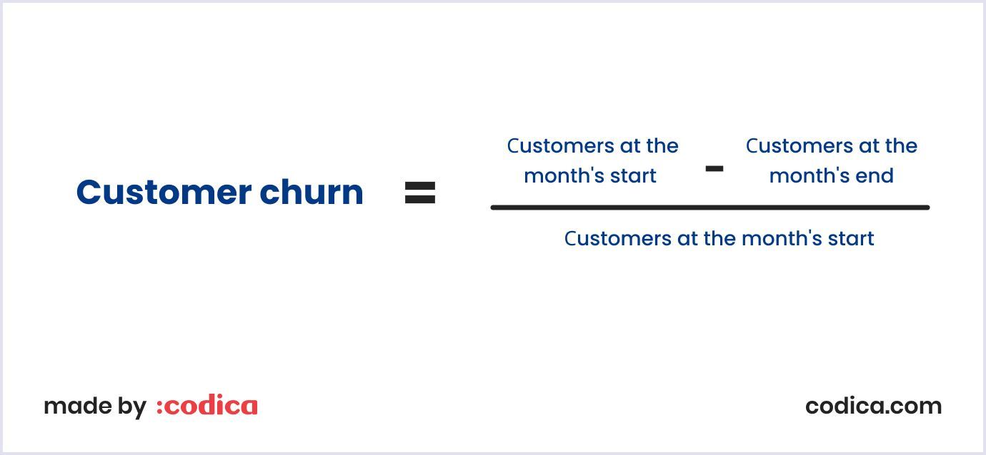 Churn rate calculation equation