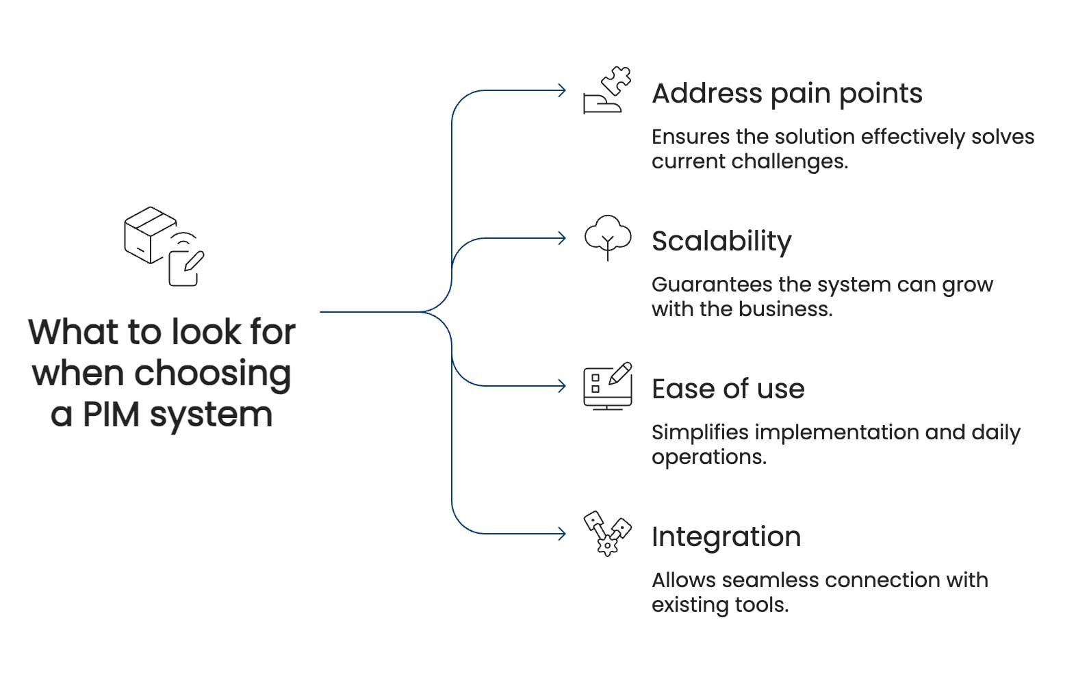 Key points to look for when choosing a PIM