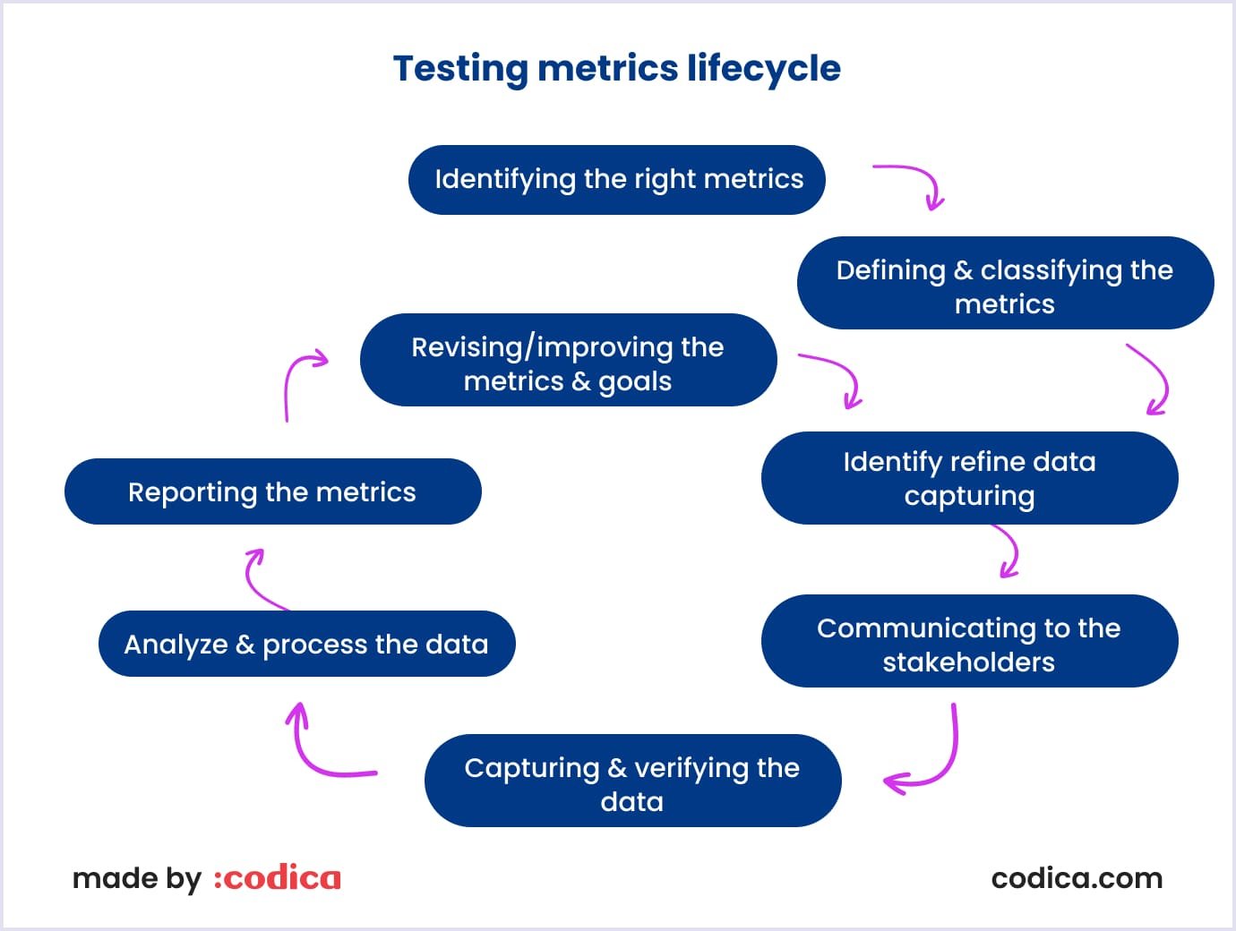 Testing metrics lifecycle Test metrics lifecycle