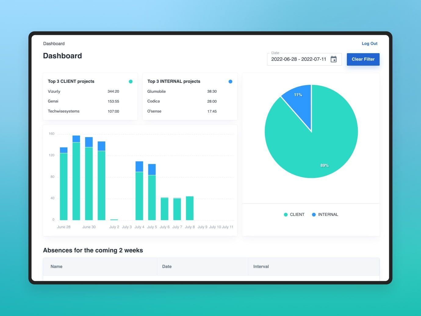 Time-tracking app's dashboard and analytics Time-tracking app's dashboard