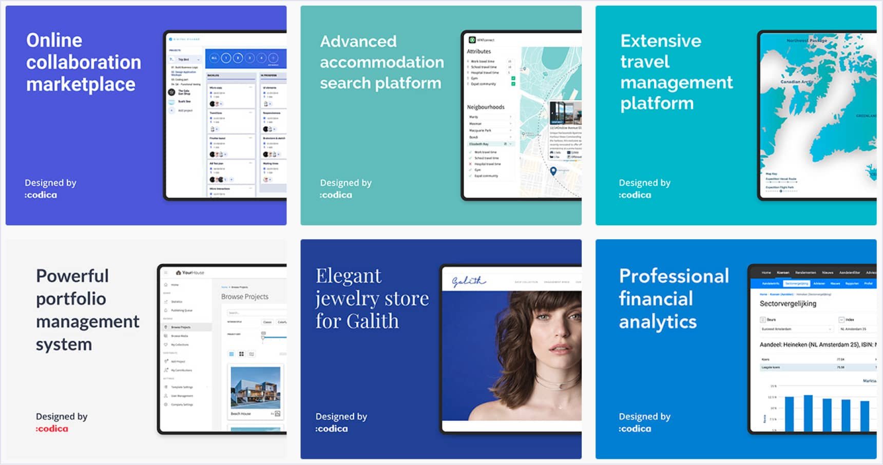 Case studies on Codica website | Codica