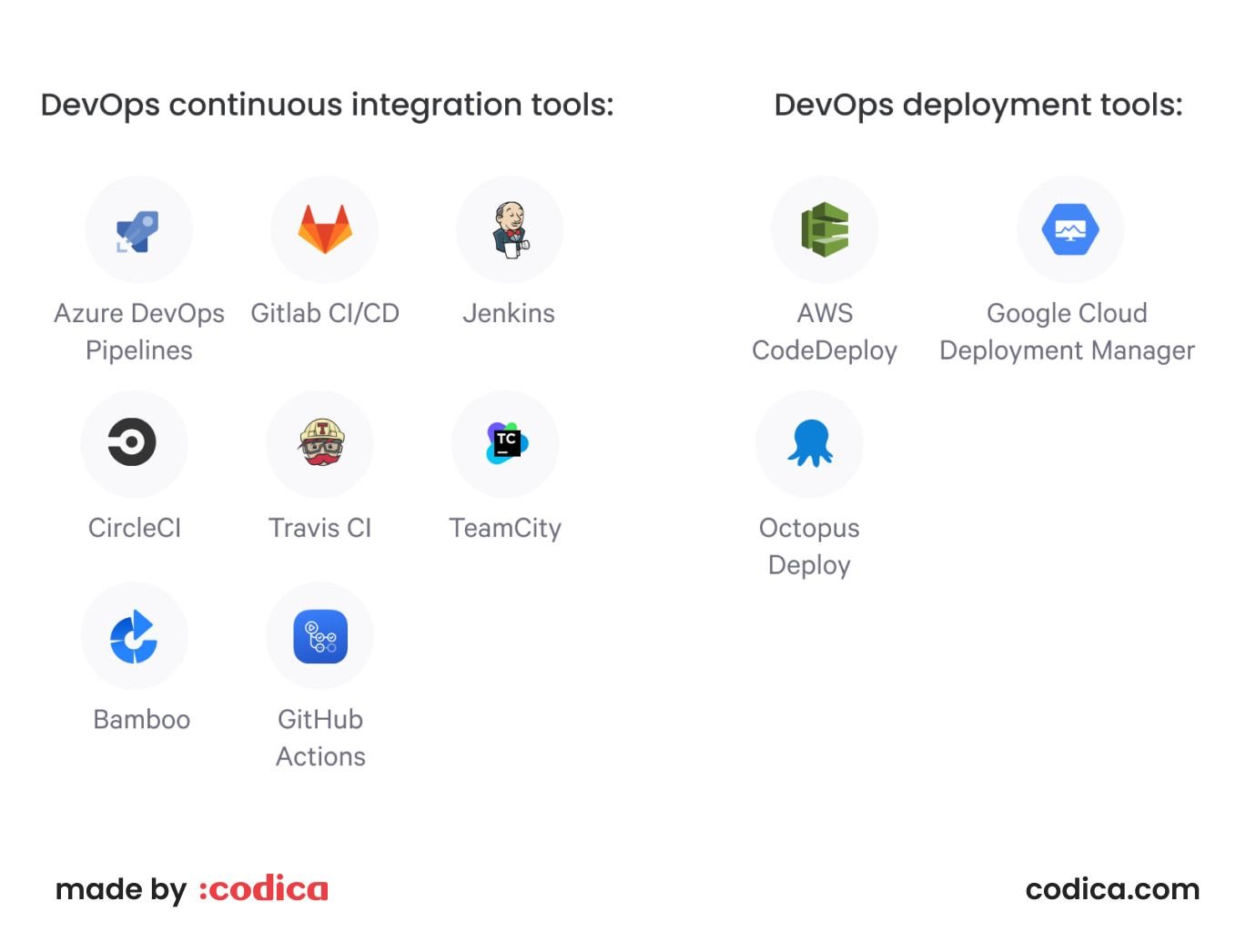 Popular DevOps tools for CI and CD Best DevOps tools for CI and CD