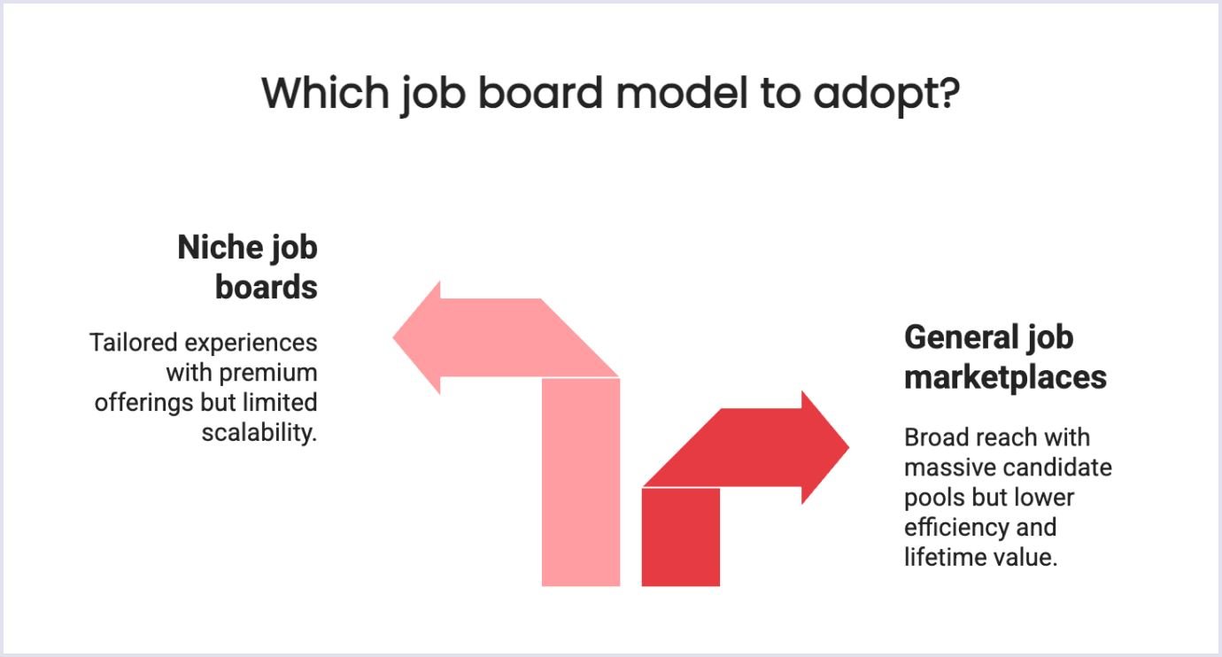 Comparison of niche job boards vs. general marketplaces