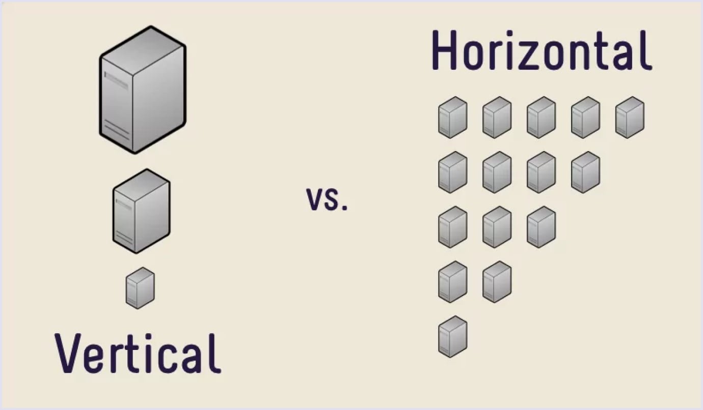 Difference between vertical and horizontal SaaS How vertical and horizontal SaaS solutions differ