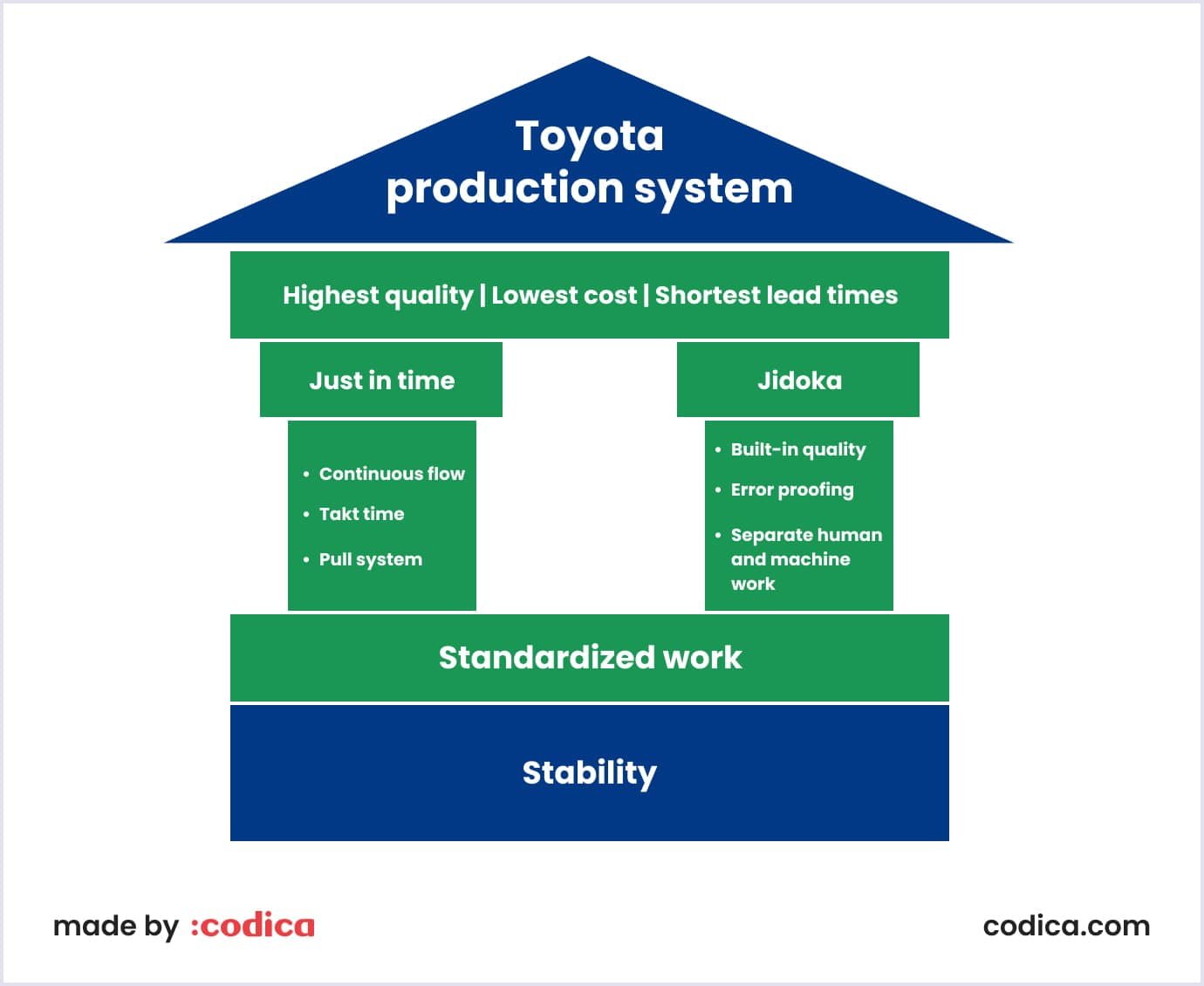 Toyota Production System