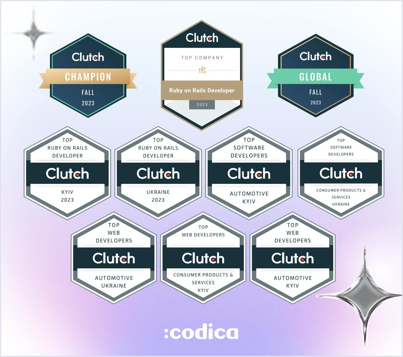 Codica awards on Clutch Codica awards