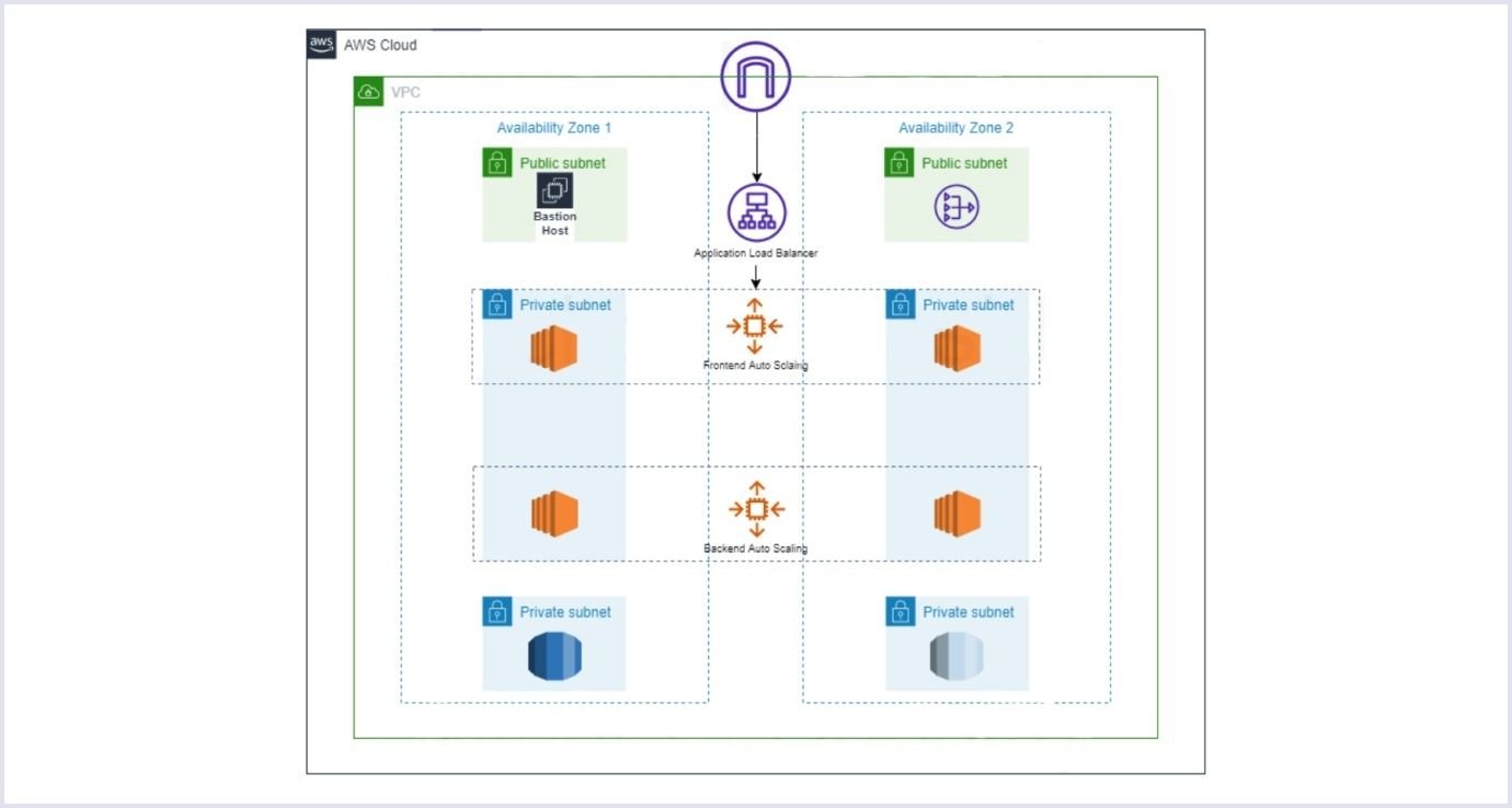 AWS VSP web service