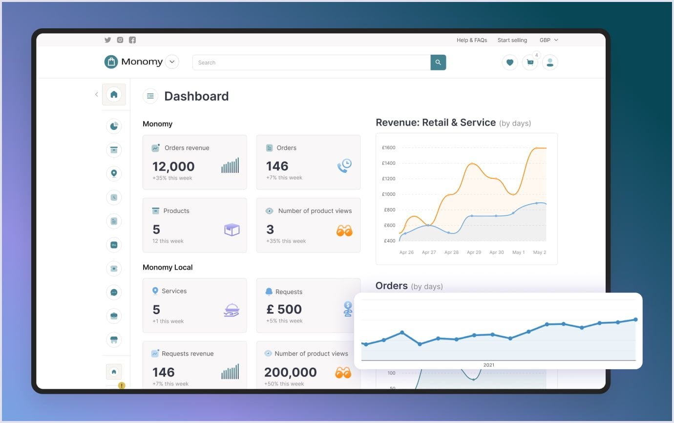 Dashboard example made by Codica Analytical aspect implemented by Codica team