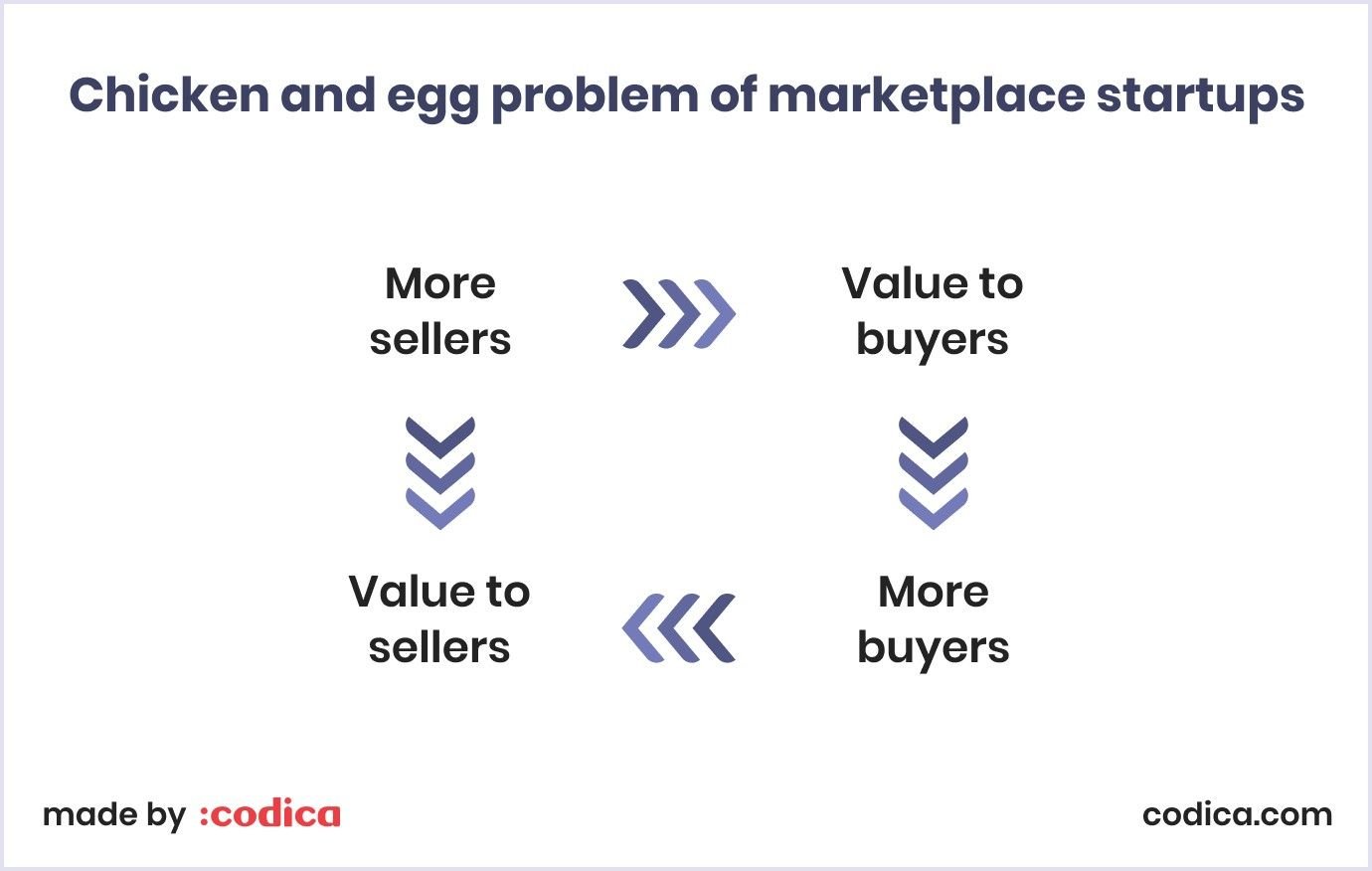 How chicken and egg problem works Chicken and egg problem explained
