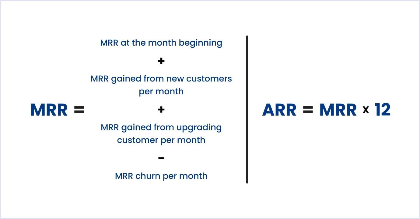 ARR and MRR explained How to calculate ARR and MRR