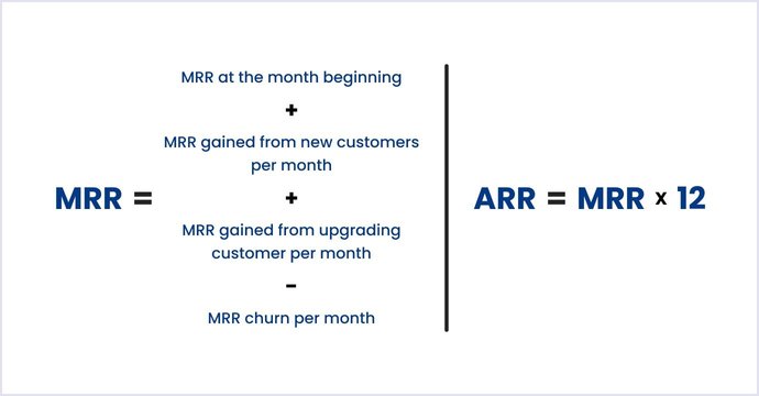 SaaS Business Model: How It Works and Wins | Codica