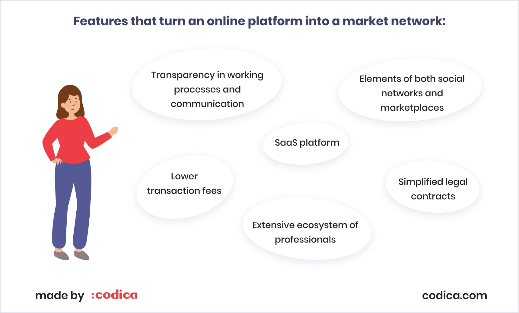 The least of features for a market network The least of features for a market network at Codica