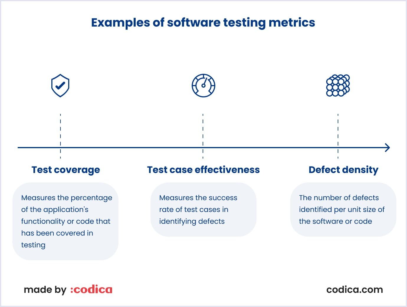 Examples of software testing metrics Examples of testing metrics