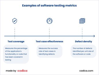 Top software testing metrics in 2024 | Codica