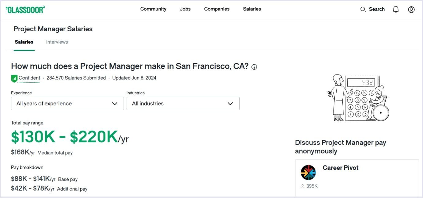 Glassdoor salary calculator Glassdoor salary calculator results