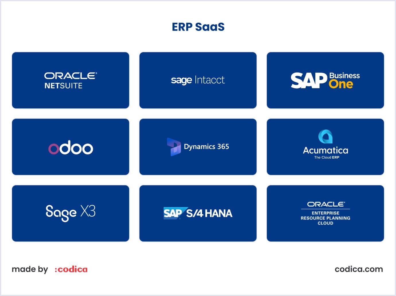 Examples of ERP SaaS solutions Enterprise resource planning software