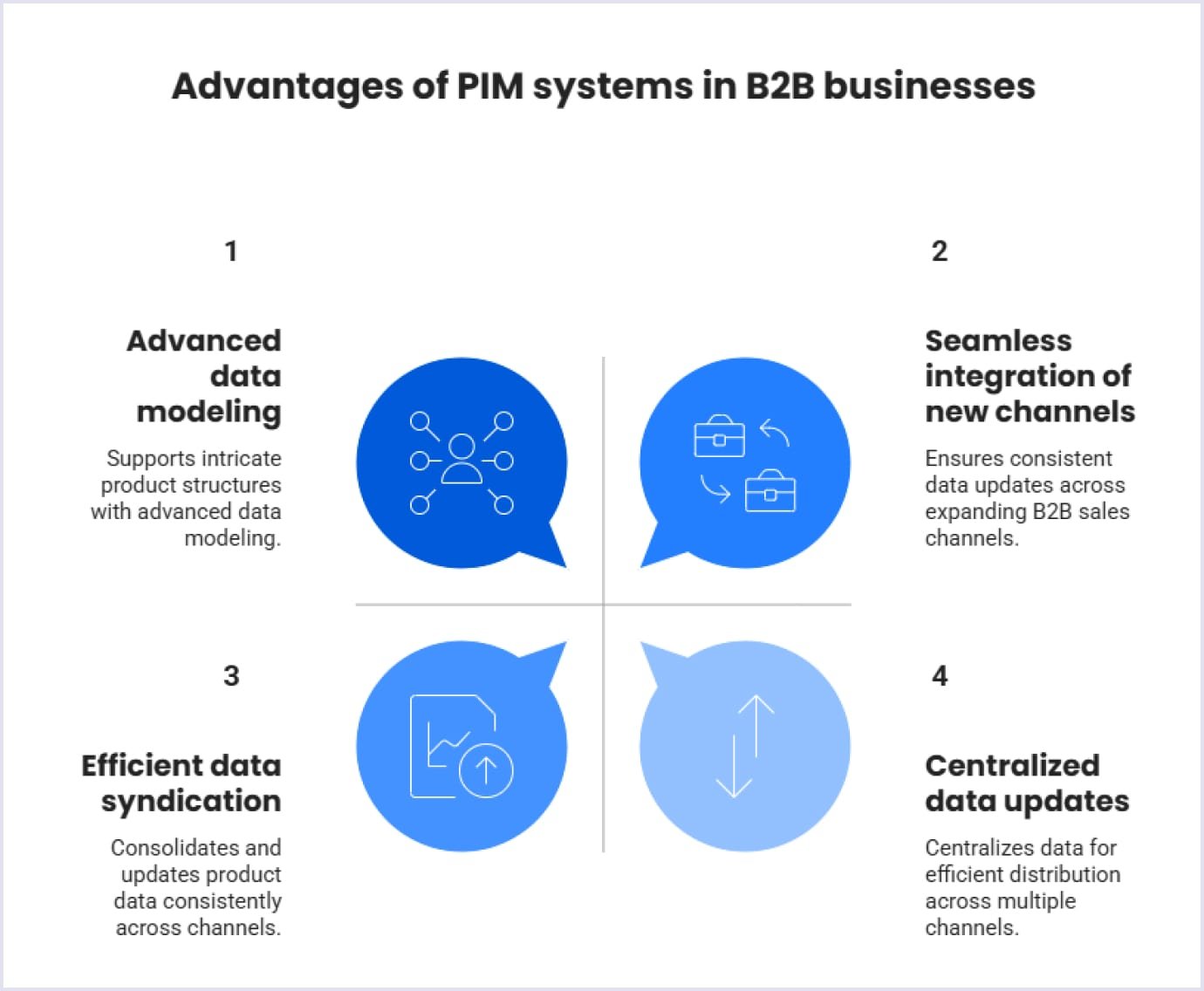 Advantages of PIM systems in B2B businesses Importance of PIM systems in B2B businesses