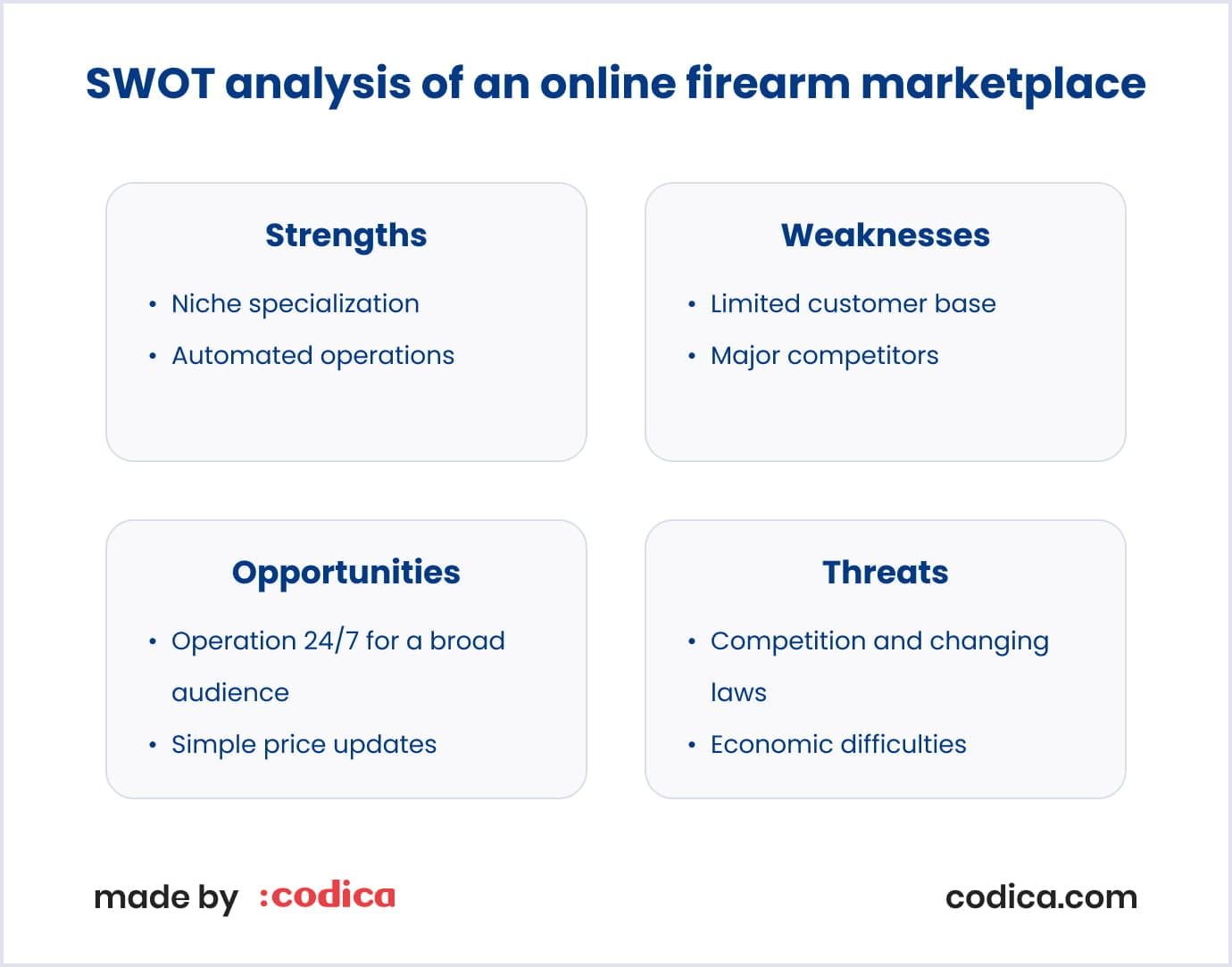 SWOT analysis of a firearm store