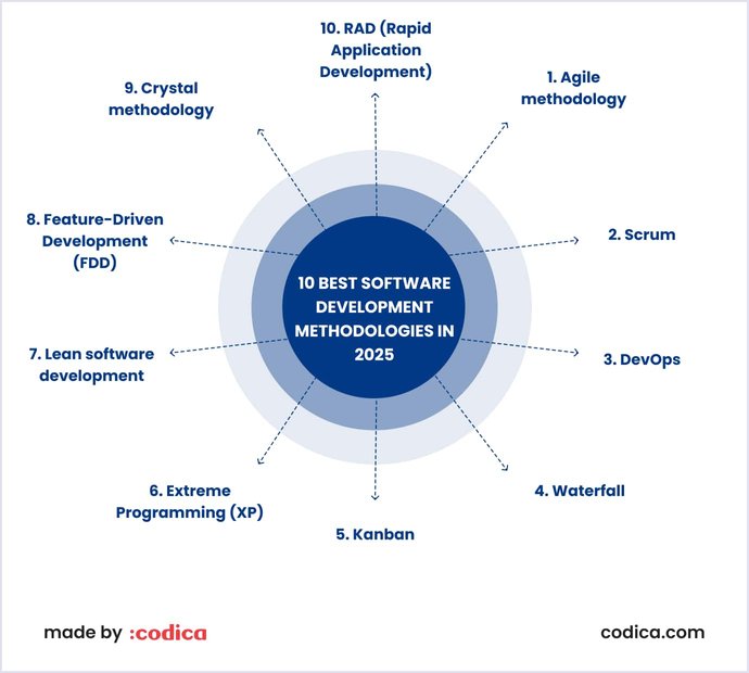 How to Create a Successful Custom Web Product | Codica
