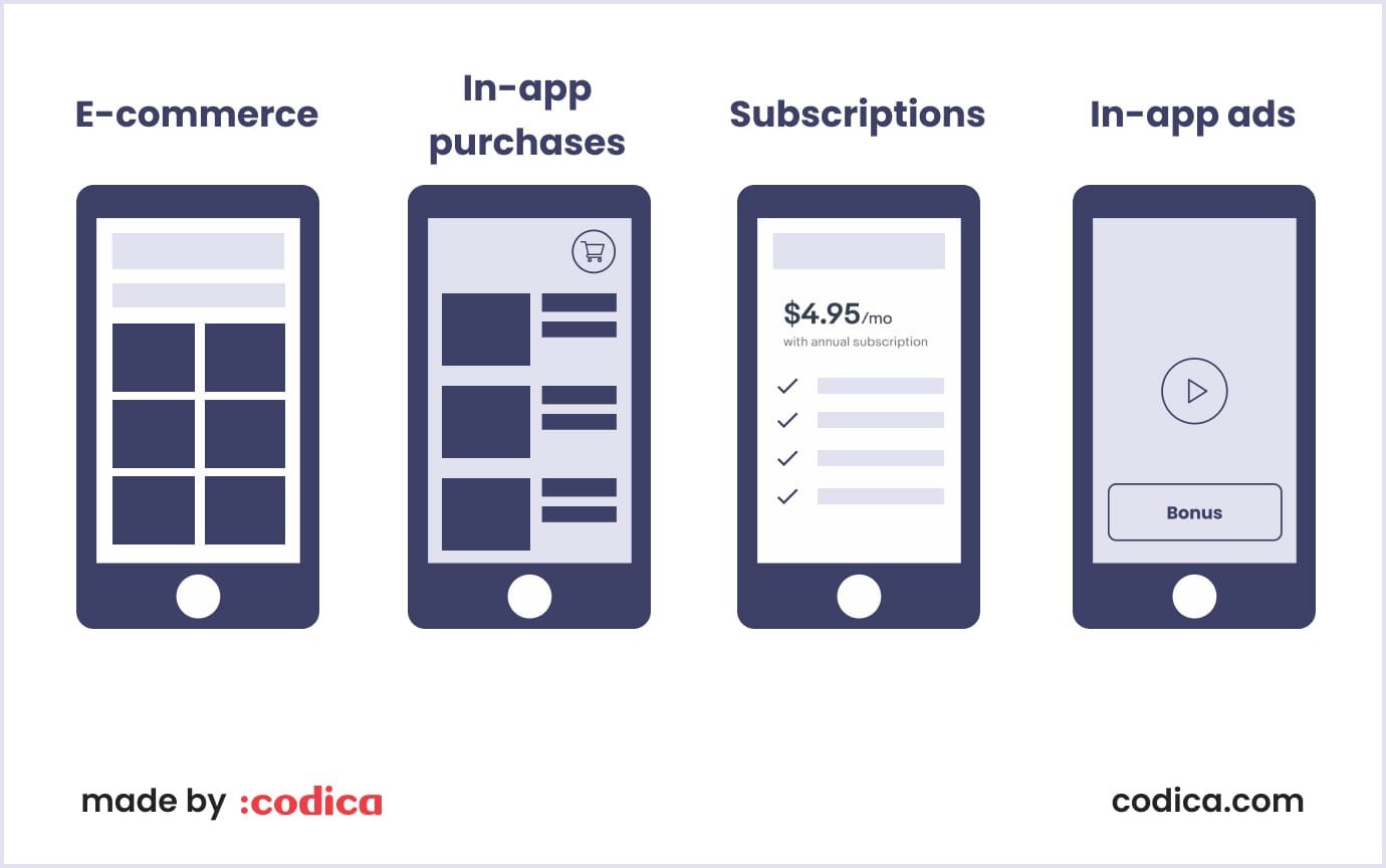 Monetization possibilities within the app