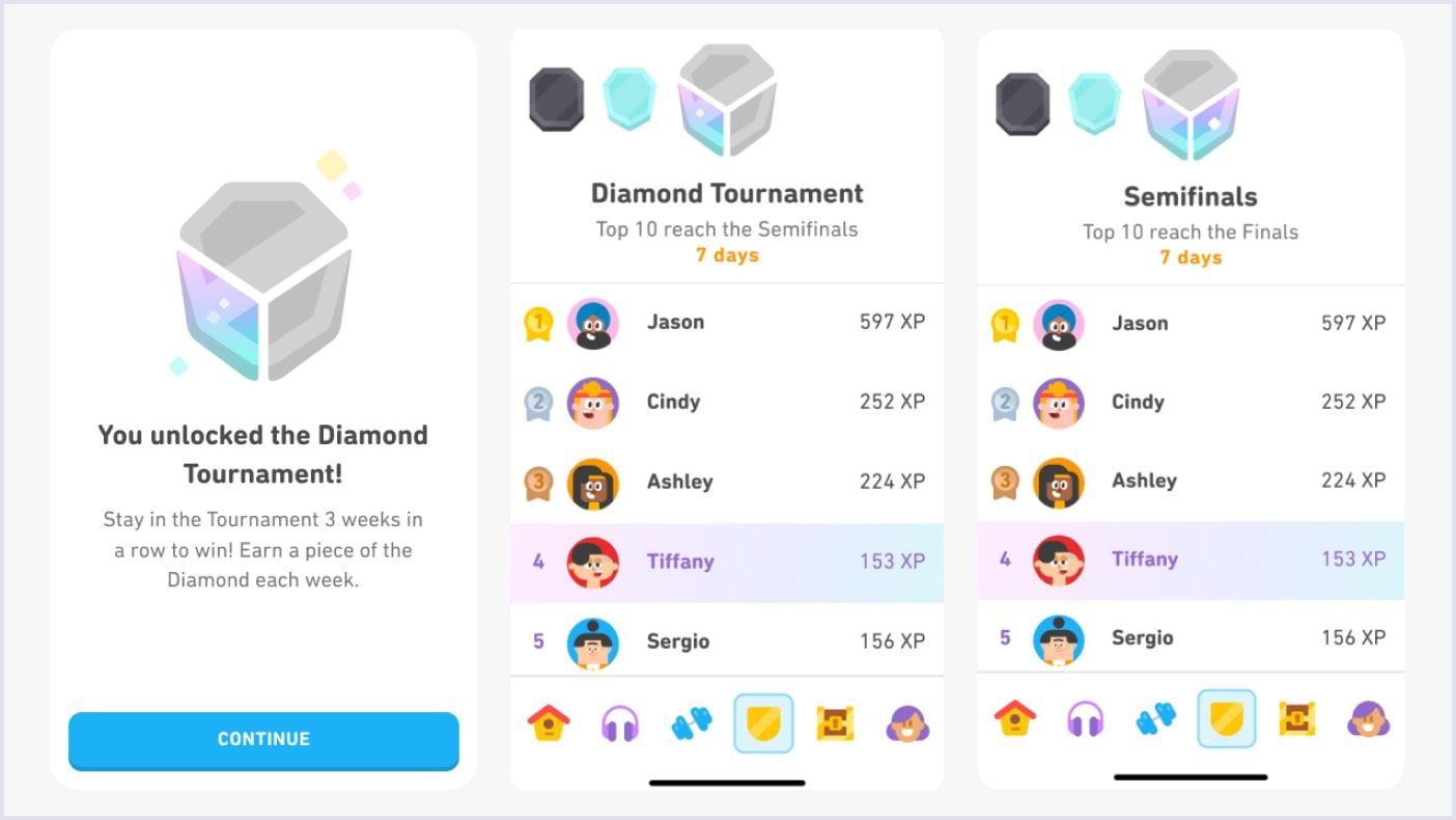 Leaderboard example by Duolingo How leaderboards look like in Duolingo