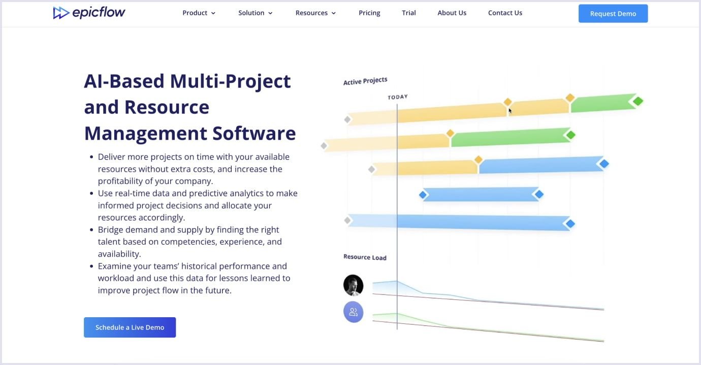 Epicflow AI SaaS resource management Epicflow AI SaaS