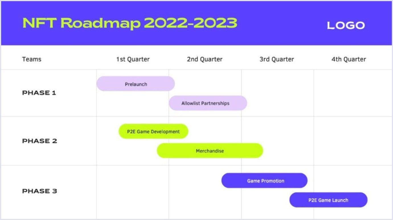 External roadmap example