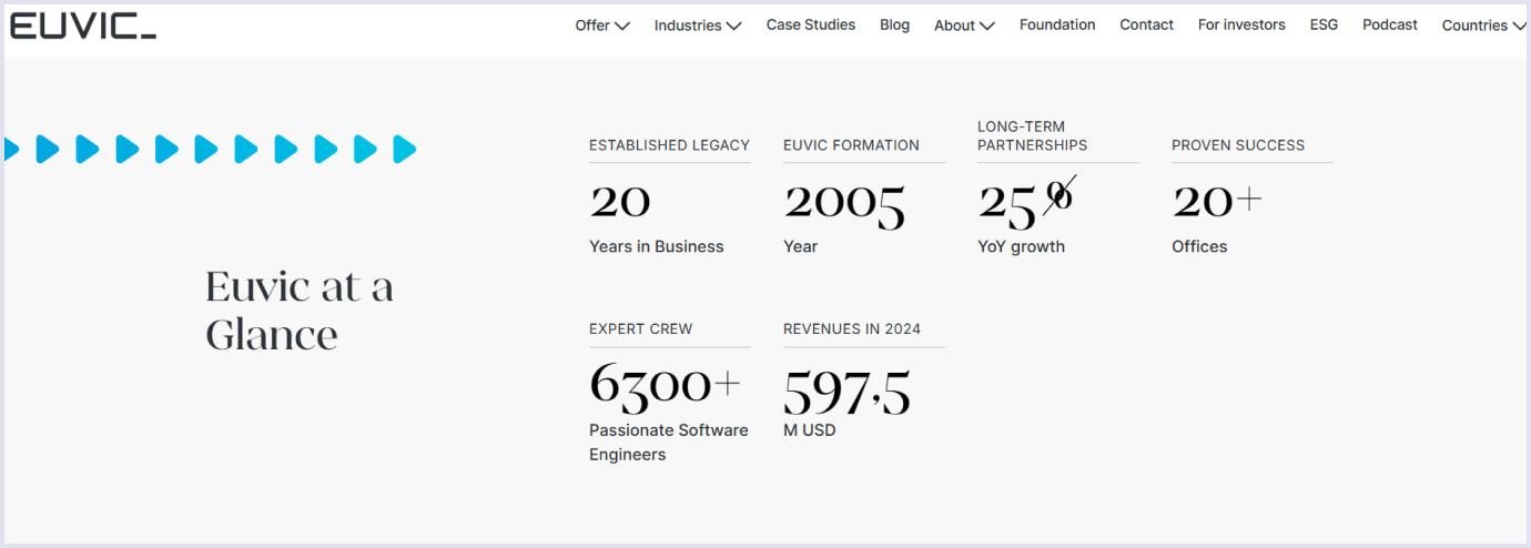 Euvic as a leading software development company in the USA Euvic as a top software development company in the USA