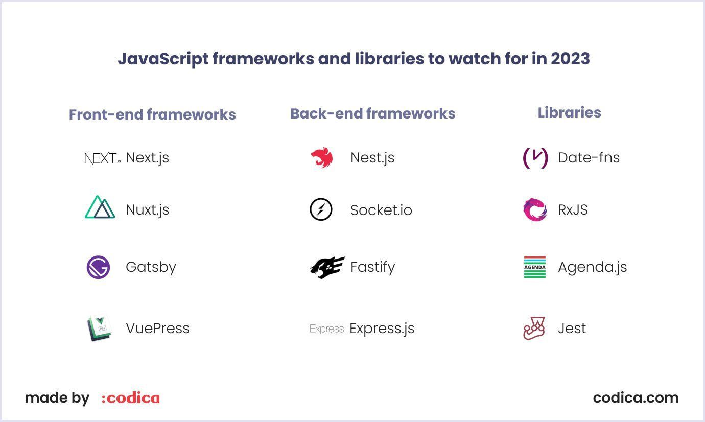 Top JS frameworks and libraries