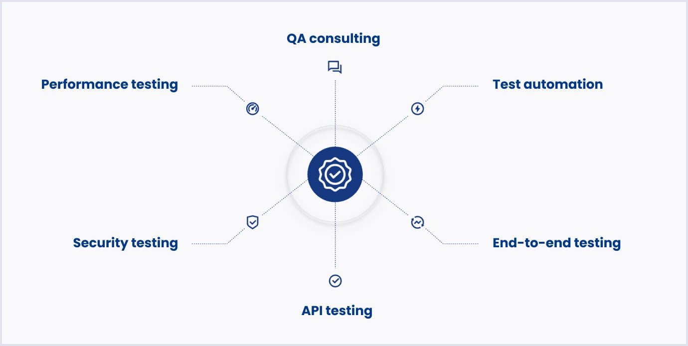QA services by Codica Testing services by Codica