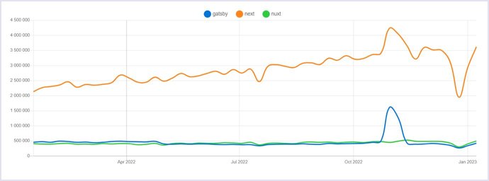 Top JavaScript Trends in 2024: Frameworks & Libraries | Codica
