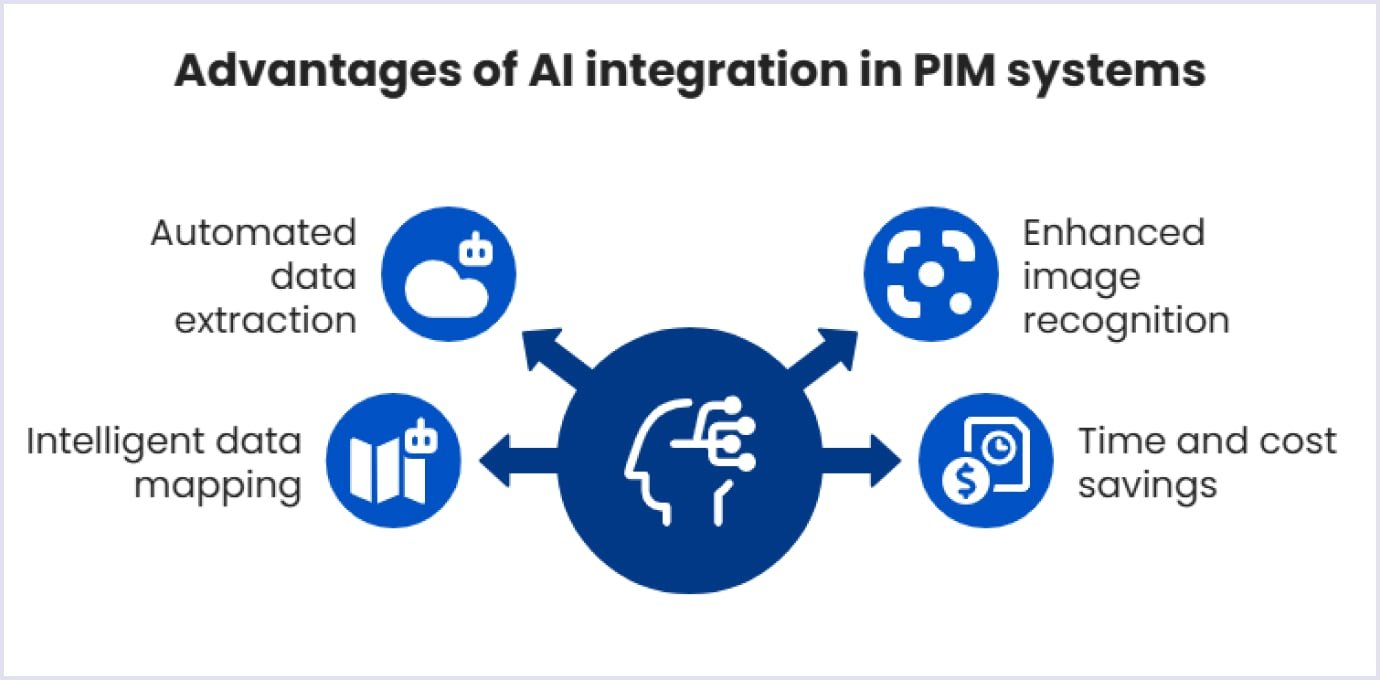 Benefits of AI integration in PIM systems