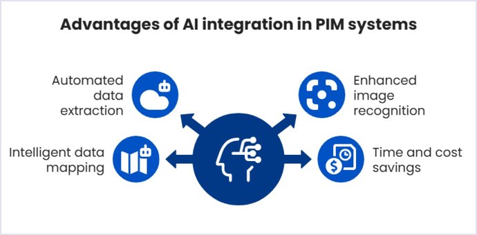 AI for Product Tagging and Categorization in PIM | Codica