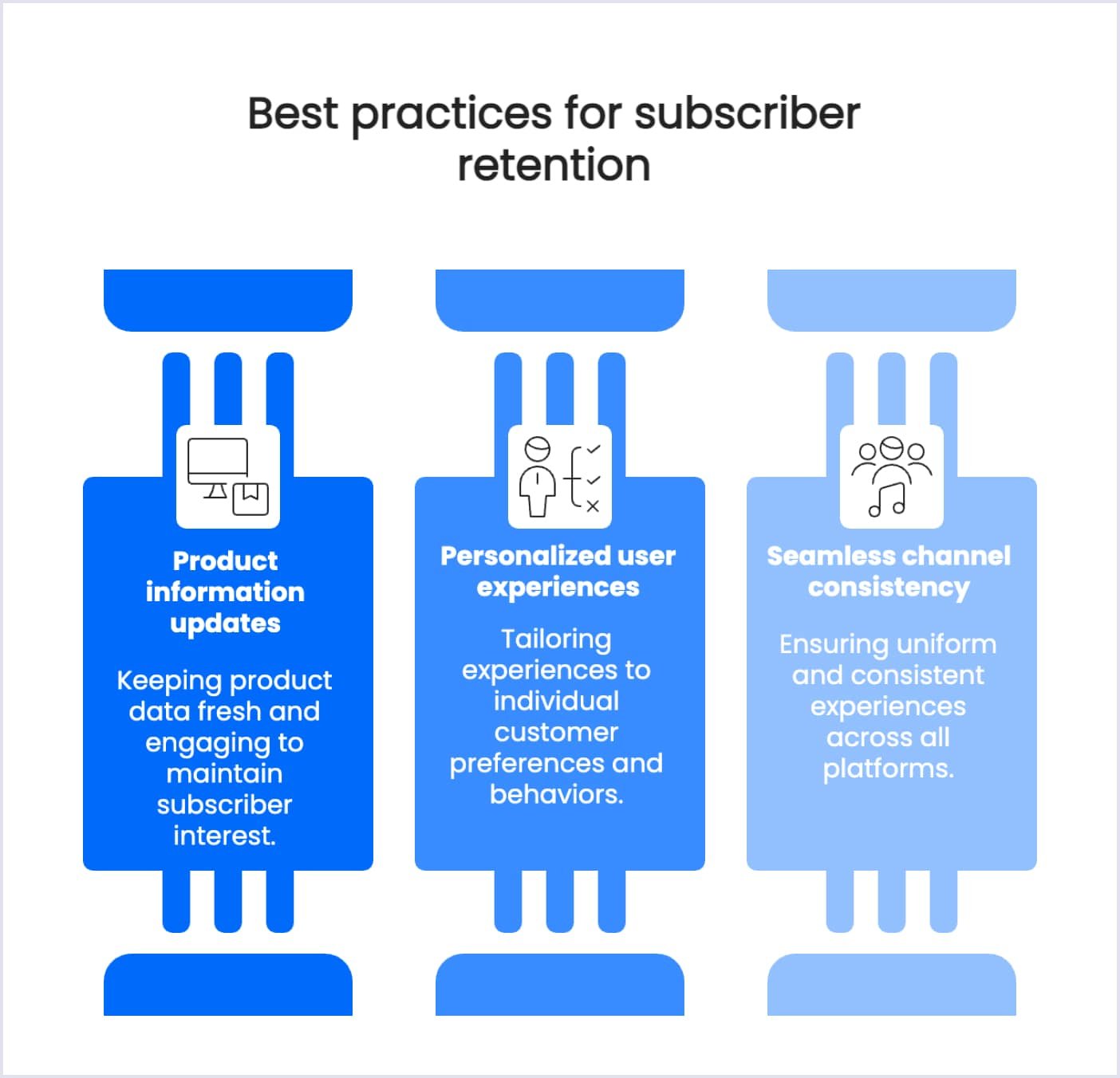 Best practices for subscriber retention Common practices for subscriber retention