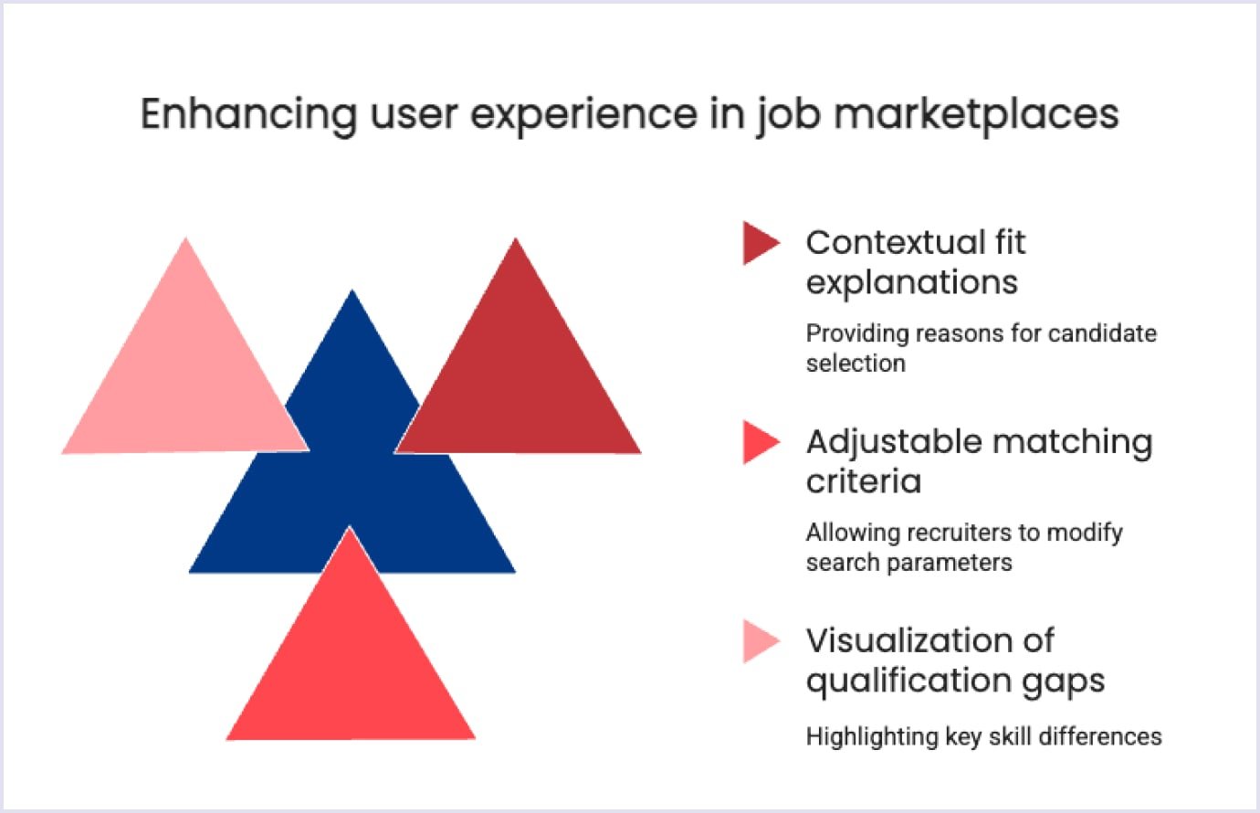 Improving UX in job platforms Candidate experience with AI hiring tools