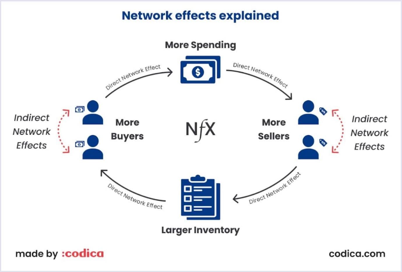 Explanation of network effects Network effects explained
