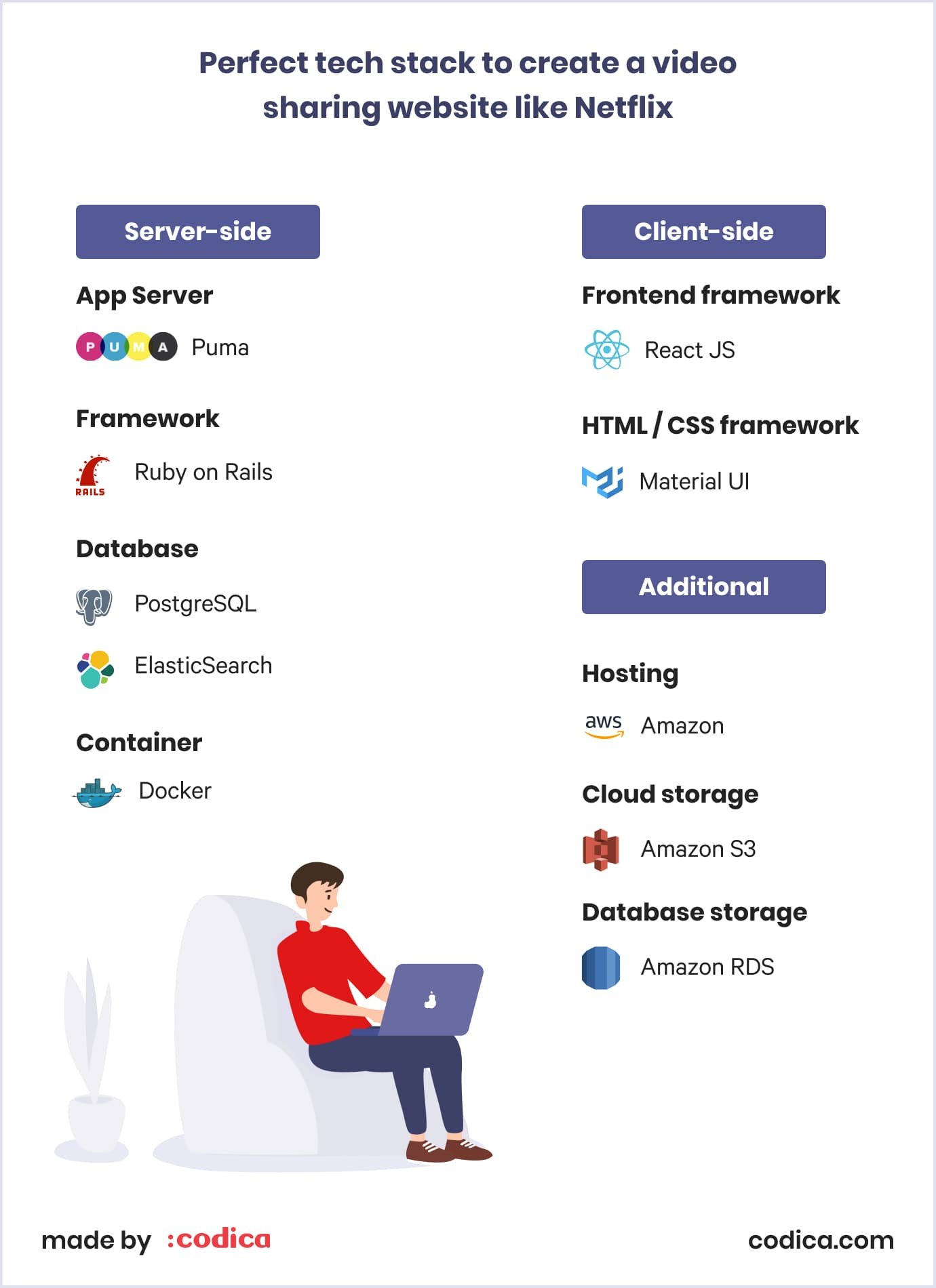 How to make a website like Netflix: tech stack