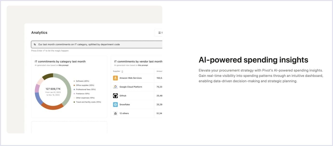 Privot spending insights Spendings dashboard by Pivot