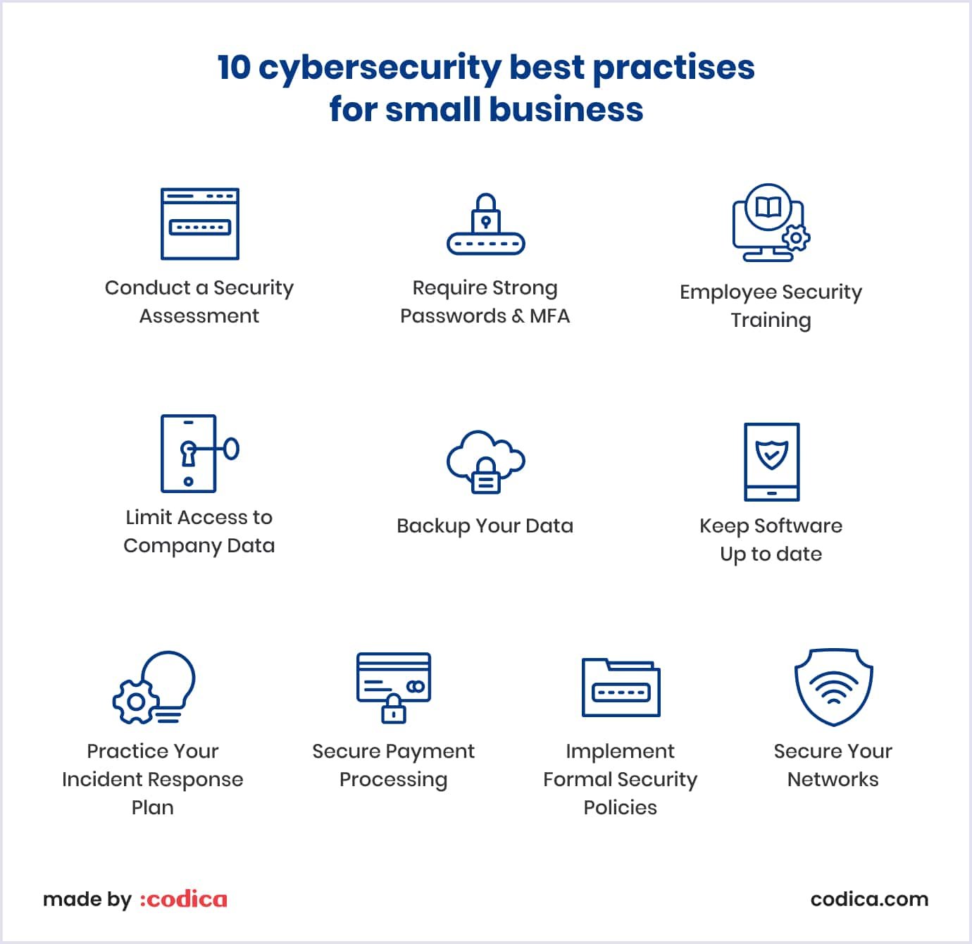 SaaS security practices