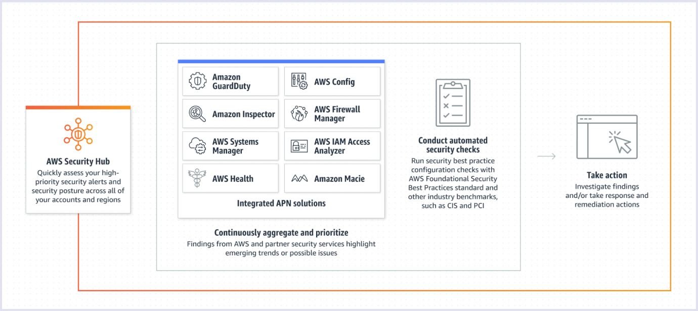 Security Hub web service