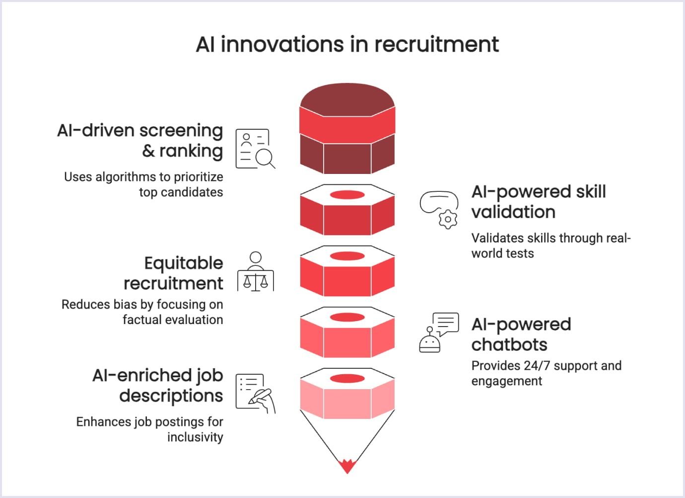 AI-driven recruitment advancements