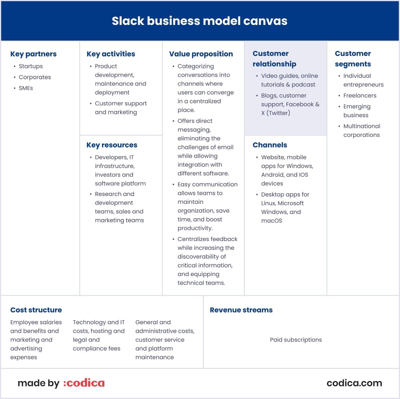 Customer relationships in Slack business model canvas Slack business model canvas