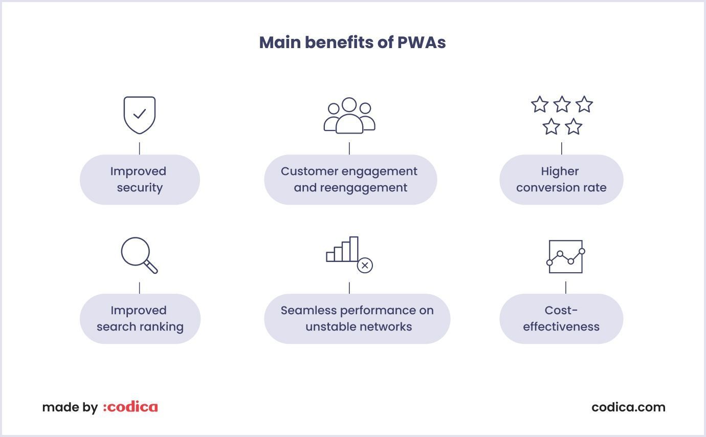 Benefits of PWAs